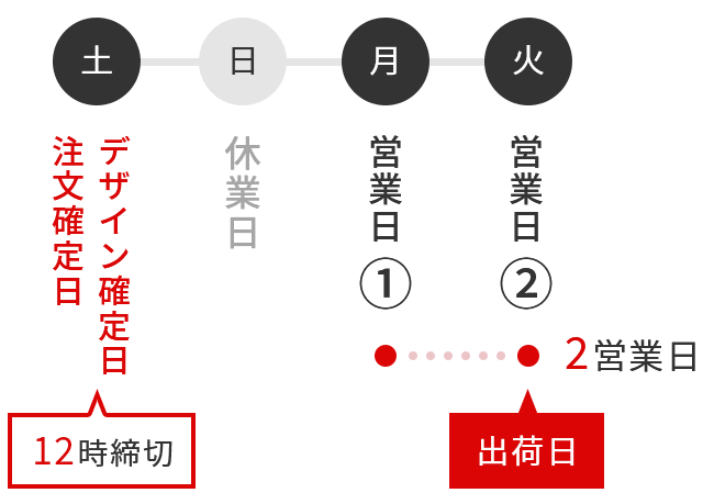 【お急ぎ出荷の場合】